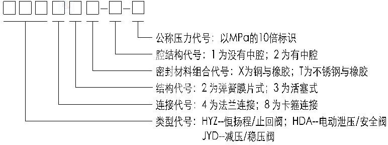 門命名規(guī)則