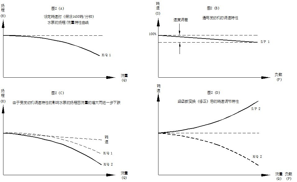 數(shù)字定壓原理