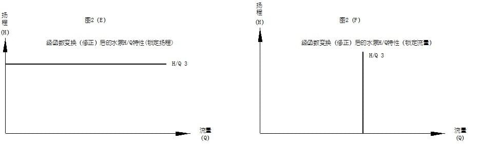 數(shù)字定壓柴油機(jī)水泵工作原理