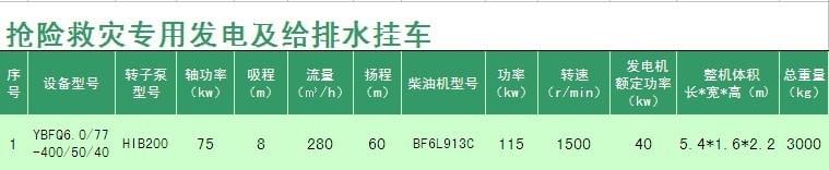 發(fā)電排水掛車(chē)選型表
