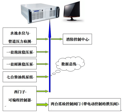 消防巡檢