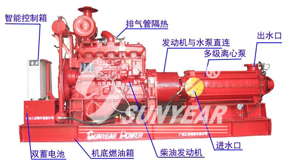 高壓細(xì)水霧消防泵典型機(jī)型配置示意圖