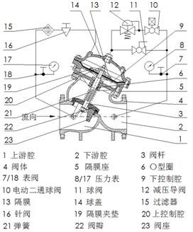 減壓/穩(wěn)壓閥的工作原理