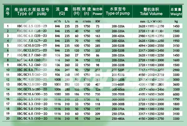 單級雙吸離心泵選型1