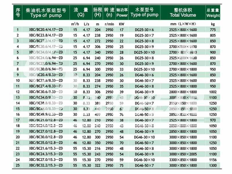 多級離心泵選型1