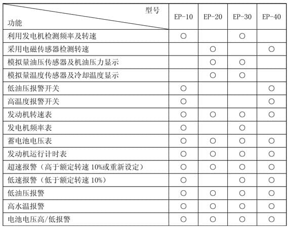 智能控制器參數(shù)表