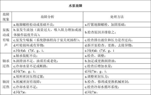 水泵故障常見問題解答