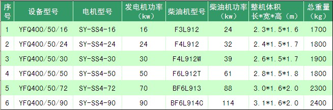 移動(dòng)電站選型表