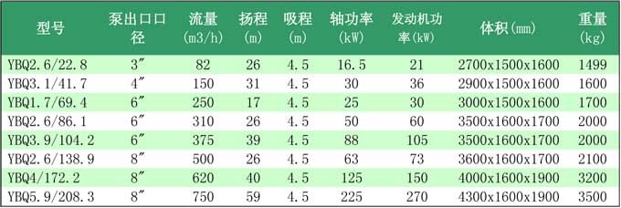 移動排污泵選型表