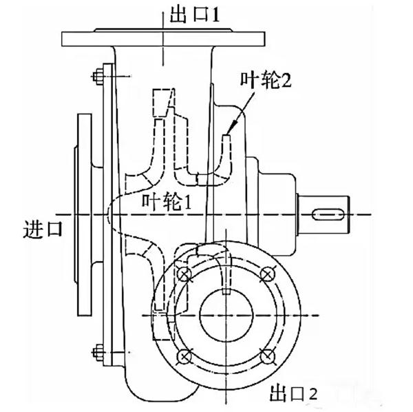 泵結(jié)構(gòu)圖
