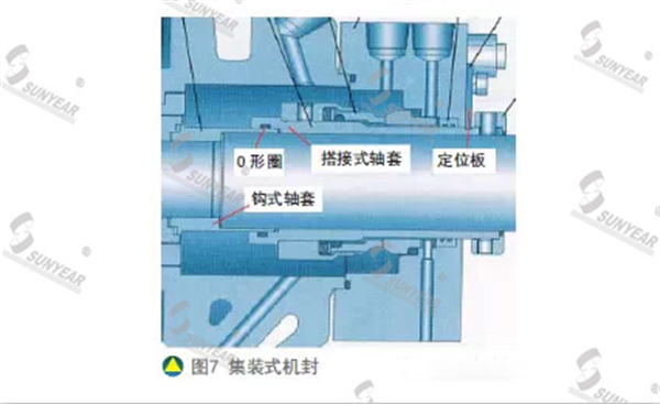 集裝式機(jī)封