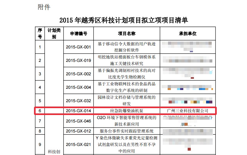 科技計劃項目“應(yīng)急防爆柴油機泵”