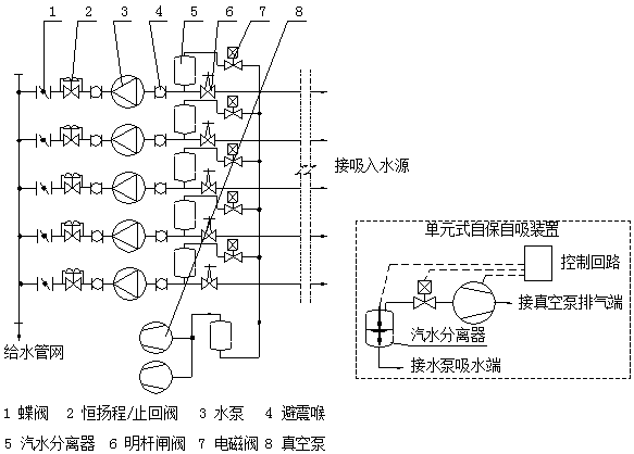 自保仔細(xì)系統(tǒng)原理圖