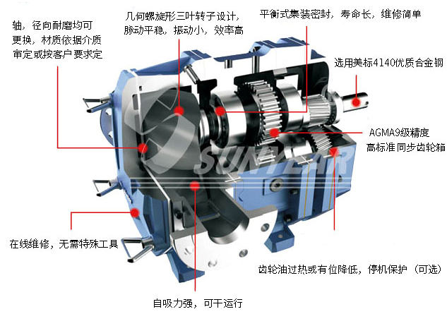 排水搶險(xiǎn)車凸輪轉(zhuǎn)子泵圖片