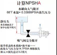 計(jì)算NPSHA