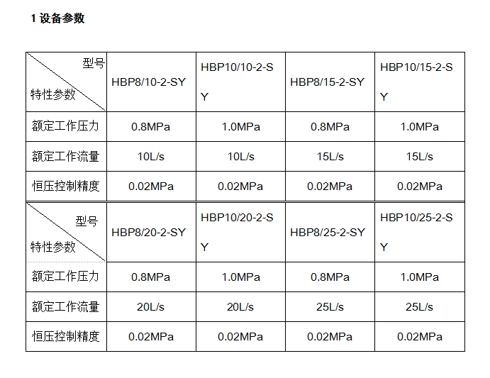 變頻消防自動恒壓給水設(shè)備參數(shù)