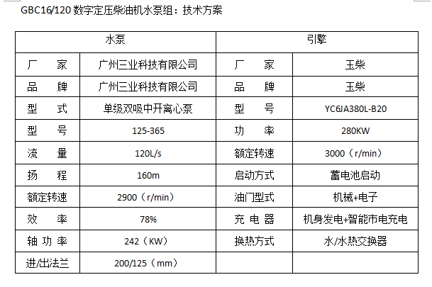 數(shù)字定壓柴油機(jī)水泵型號(hào)