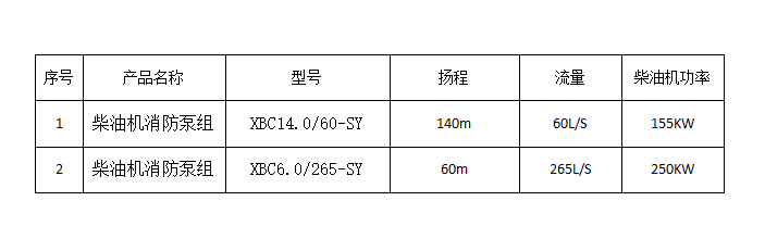 柴油機(jī)消防泵