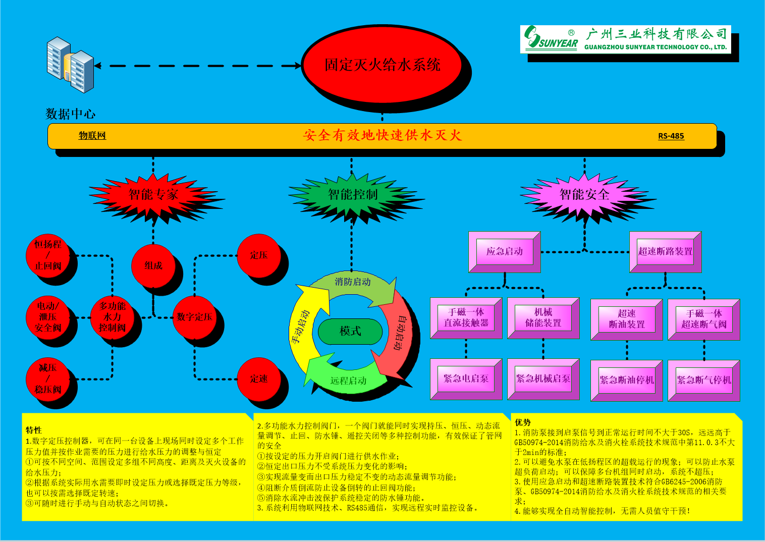 柴油機(jī)泵組與電動(dòng)泵組配套組成結(jié)構(gòu)與基本工作過程